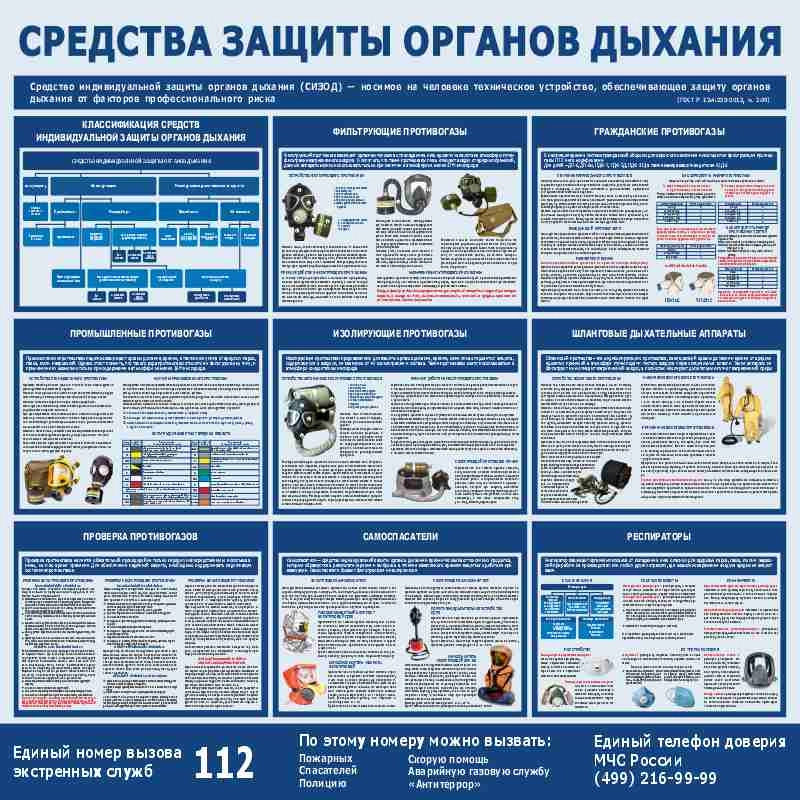Стенд «Средства защиты органов дыхания» (1000x1000 мм) без карманов