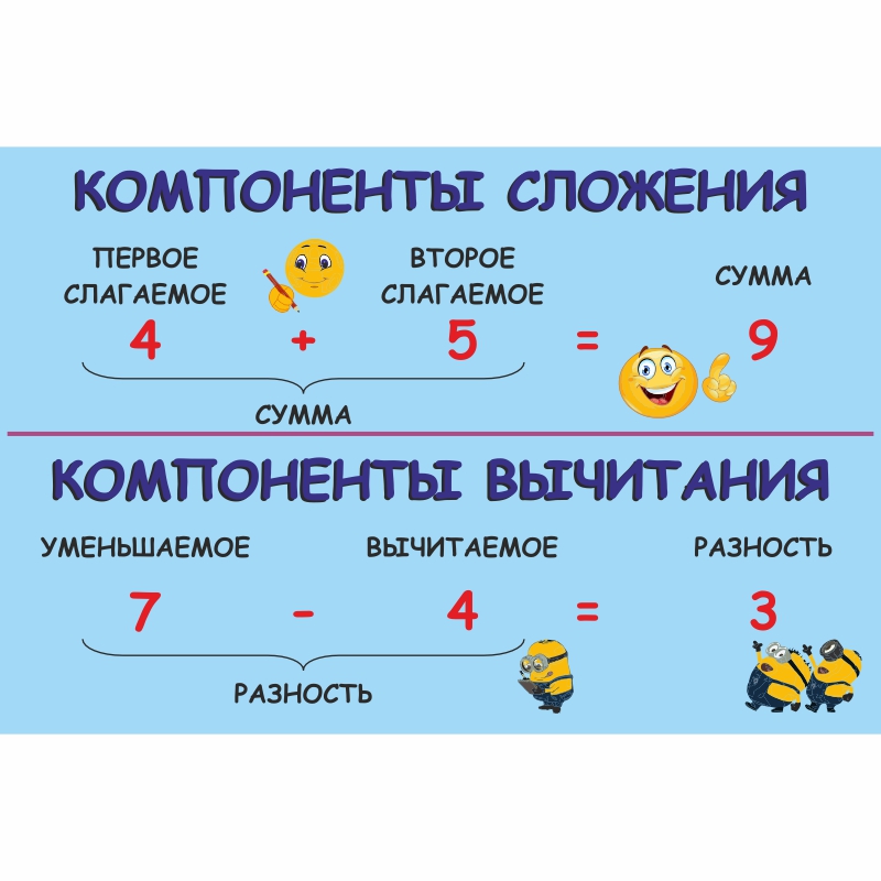Стенд «Математика – правила сложения и вычитания» (400x600 мм) без карманов