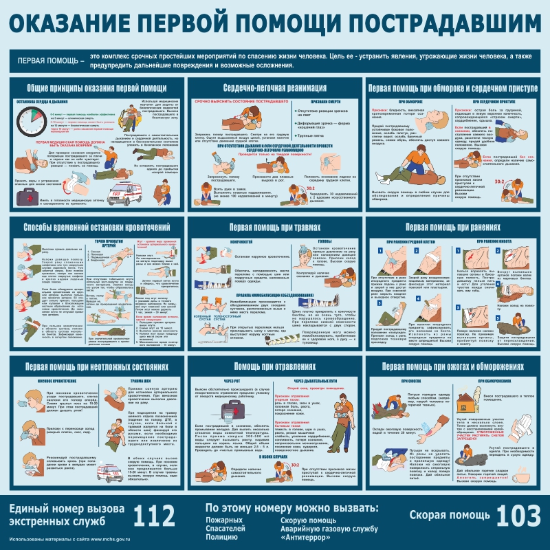 Стенд «Оказание первой помощи при ЧС» (1000x1000 мм) без карманов